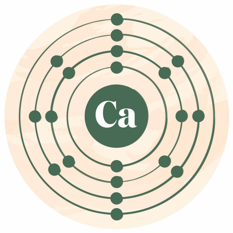 A diagram of the atomic structure of Calcium