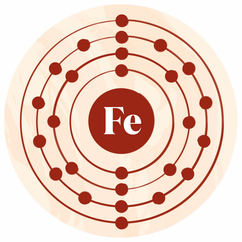 A diagram of the atomic structure of Iron