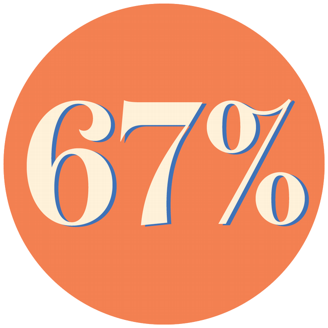 67%