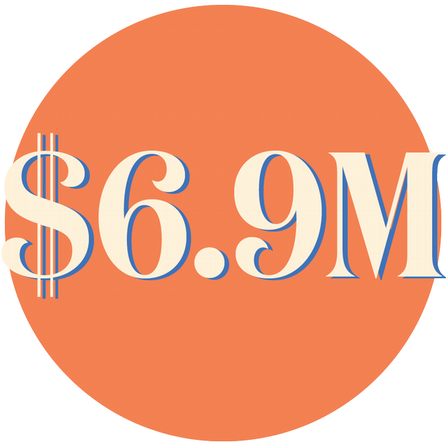 $6.9 million