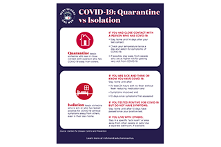 Isolation vs. Quarantine