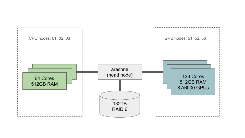 Spydur Block Diagram