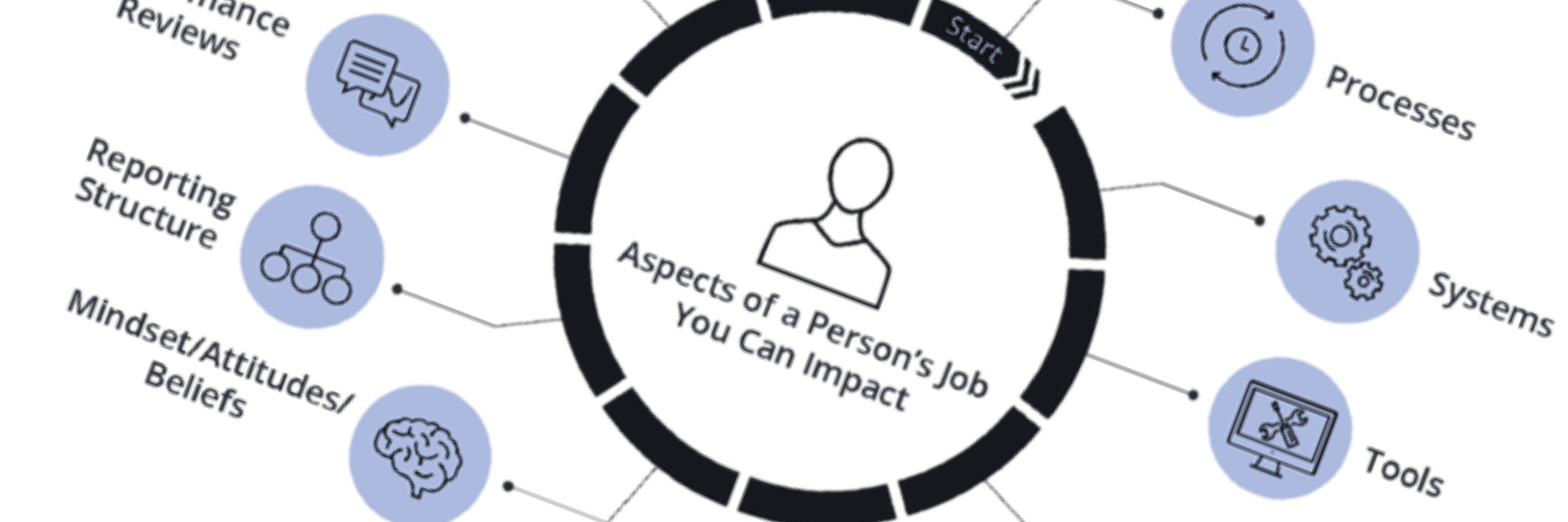 Change Management Workday University of Richmond